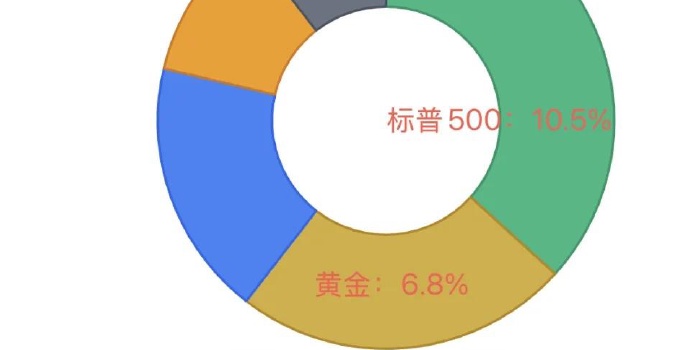 普通人投资黄金 的实用的方案清单
