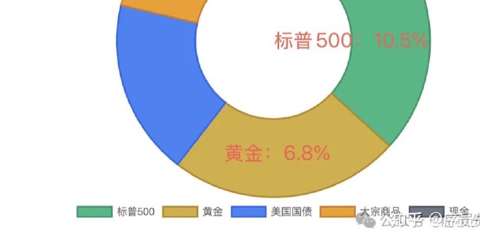 普通人投资黄金 的实用的方案清单