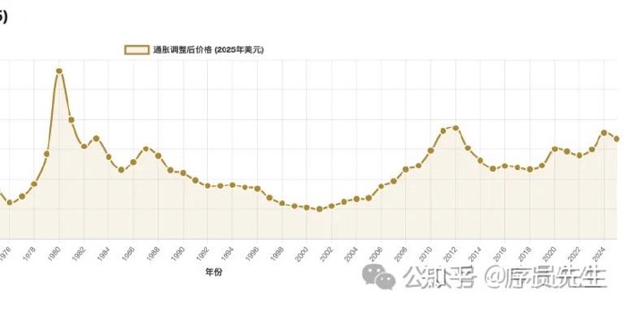 普通人投资黄金 的实用的方案清单