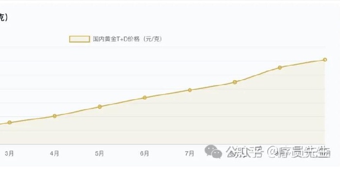 普通人投资黄金 的实用的方案清单