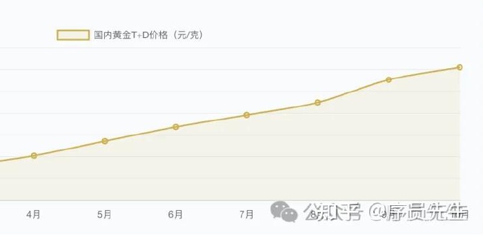 普通人投资黄金 的实用的方案清单