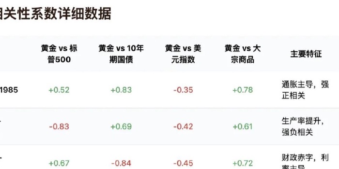普通人投资黄金 的实用的方案清单