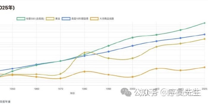 普通人投资黄金 的实用的方案清单