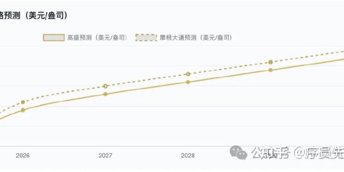 普通人投资黄金 的实用的方案清单