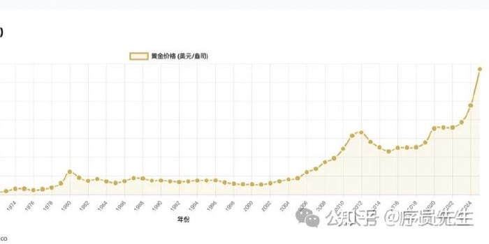 普通人投资黄金 的实用的方案清单