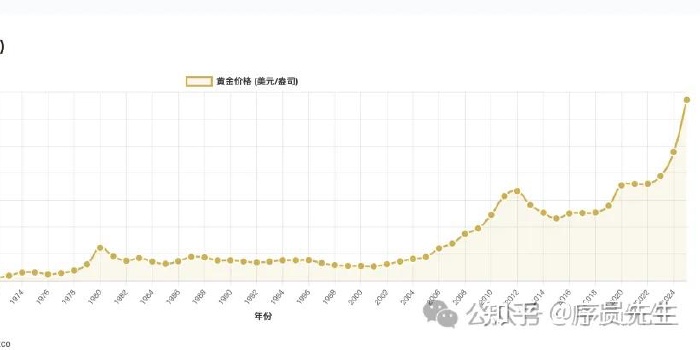 普通人投资黄金 的实用的方案清单