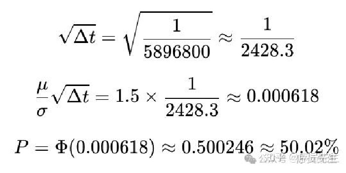 股票看盘越频繁 亏损概率越大 的 数学证明